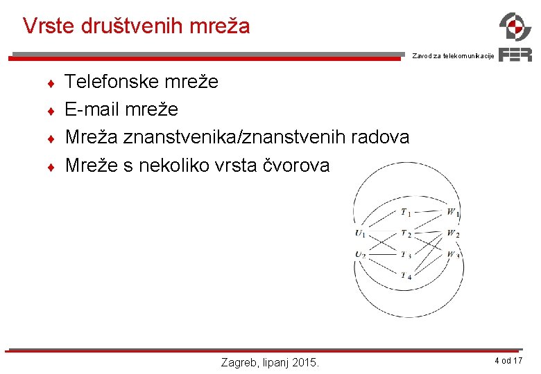 Vrste društvenih mreža Zavod za telekomunikacije ¨ ¨ Telefonske mreže E-mail mreže Mreža znanstvenika/znanstvenih