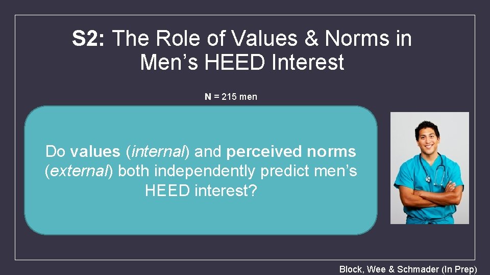 S 2: The Role of Values & Norms in Men’s HEED Interest N =