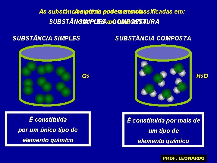 As substâncias A matéria puras podem pode ser uma classificadas em: SUBST NCIA SIMPLES