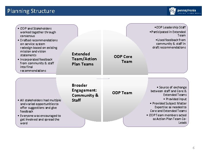 Planning Structure • ODP and Stakeholders worked together through consensus • Drafted recommendations on