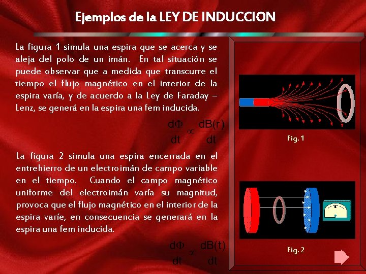 Ejemplos de la LEY DE INDUCCION La figura 1 simula una espira que se