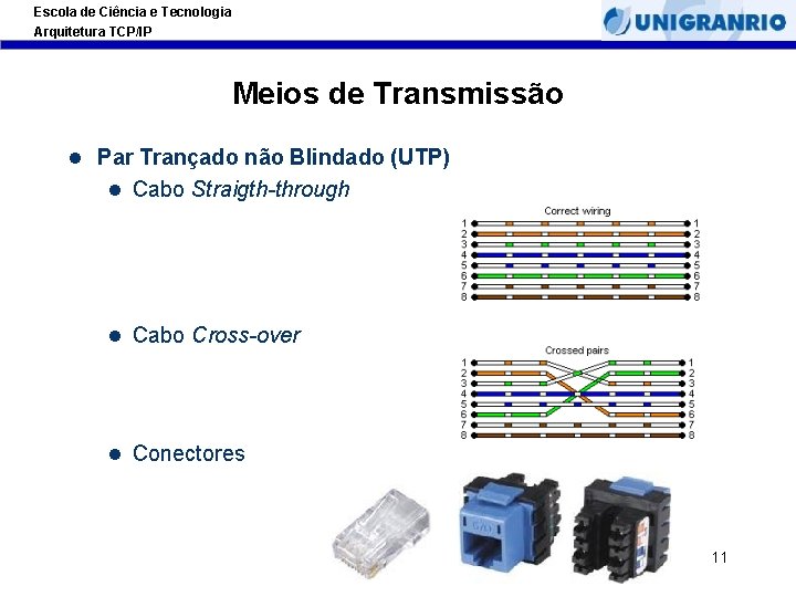 Escola de Ciência e Tecnologia Arquitetura TCP/IP Meios de Transmissão l Par Trançado não Escola de Ciência e Tecnologia Arquitetura TCP/IP Meios de Transmissão l Par Trançado não