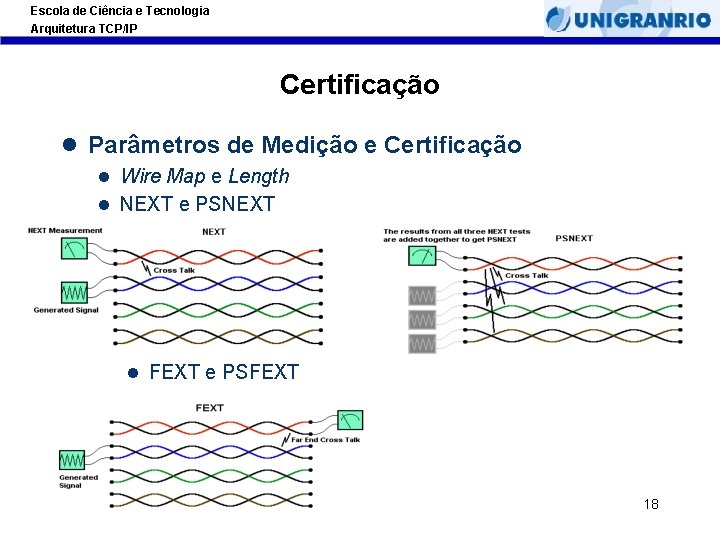 Escola de Ciência e Tecnologia Arquitetura TCP/IP Certificação l Parâmetros de Medição e Certificação Escola de Ciência e Tecnologia Arquitetura TCP/IP Certificação l Parâmetros de Medição e Certificação