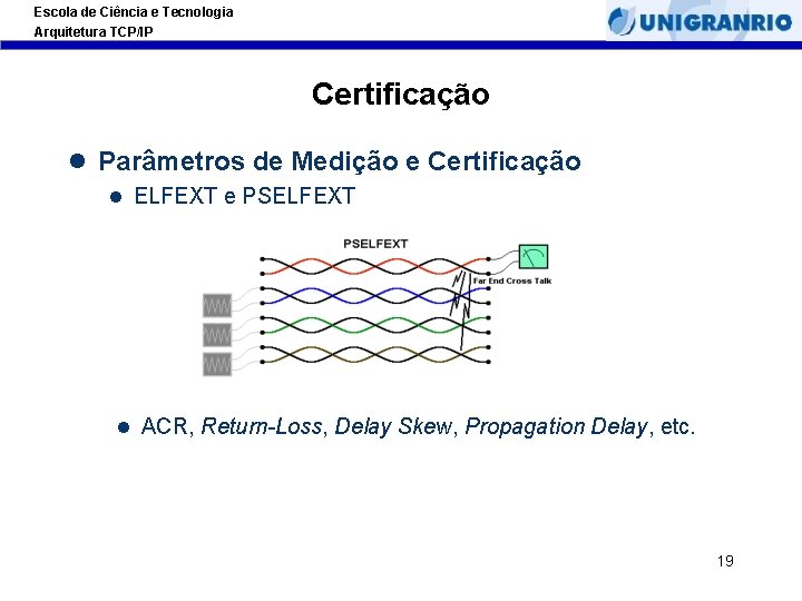 Escola de Ciência e Tecnologia Arquitetura TCP/IP Certificação l Parâmetros de Medição e Certificação Escola de Ciência e Tecnologia Arquitetura TCP/IP Certificação l Parâmetros de Medição e Certificação