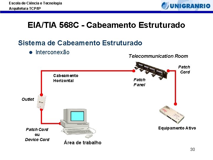 Escola de Ciência e Tecnologia Arquitetura TCP/IP EIA/TIA 568 C - Cabeamento Estruturado Sistema Escola de Ciência e Tecnologia Arquitetura TCP/IP EIA/TIA 568 C - Cabeamento Estruturado Sistema