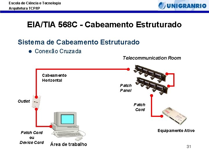 Escola de Ciência e Tecnologia Arquitetura TCP/IP EIA/TIA 568 C - Cabeamento Estruturado Sistema Escola de Ciência e Tecnologia Arquitetura TCP/IP EIA/TIA 568 C - Cabeamento Estruturado Sistema