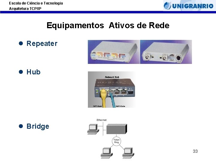 Escola de Ciência e Tecnologia Arquitetura TCP/IP Equipamentos Ativos de Rede l Repeater l Escola de Ciência e Tecnologia Arquitetura TCP/IP Equipamentos Ativos de Rede l Repeater l