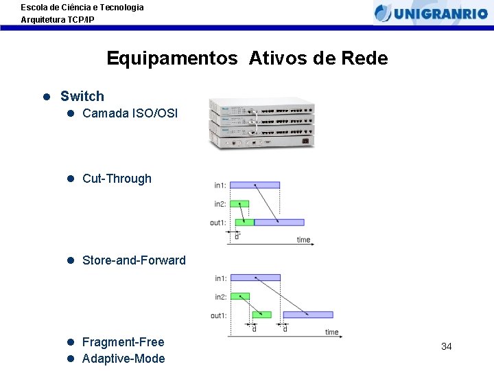 Escola de Ciência e Tecnologia Arquitetura TCP/IP Equipamentos Ativos de Rede l Switch l Escola de Ciência e Tecnologia Arquitetura TCP/IP Equipamentos Ativos de Rede l Switch l