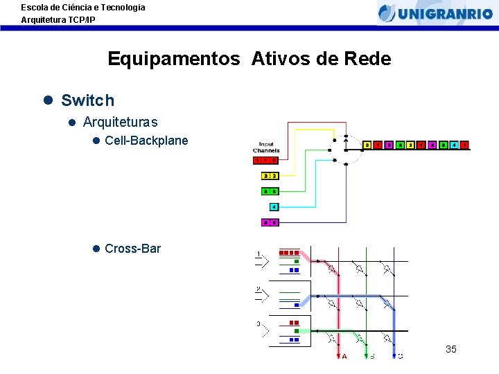 Escola de Ciência e Tecnologia Arquitetura TCP/IP Equipamentos Ativos de Rede l Switch l Escola de Ciência e Tecnologia Arquitetura TCP/IP Equipamentos Ativos de Rede l Switch l
