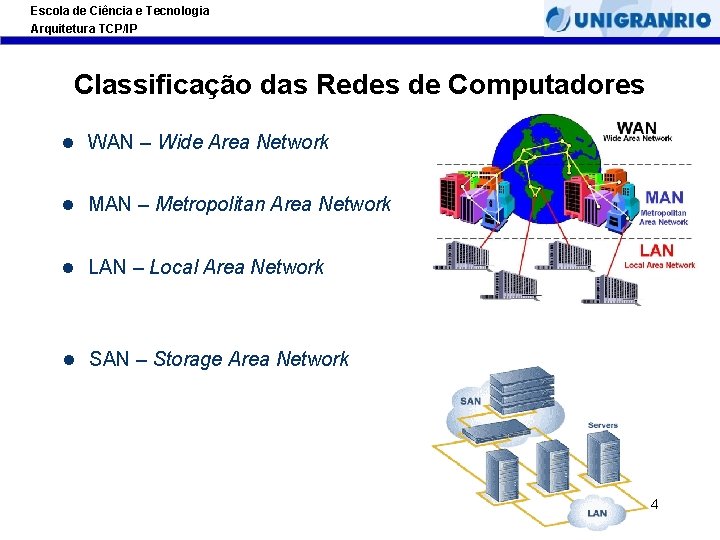 Escola de Ciência e Tecnologia Arquitetura TCP/IP Classificação das Redes de Computadores l WAN Escola de Ciência e Tecnologia Arquitetura TCP/IP Classificação das Redes de Computadores l WAN