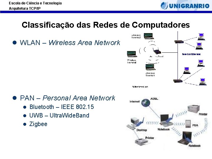 Escola de Ciência e Tecnologia Arquitetura TCP/IP Classificação das Redes de Computadores l WLAN Escola de Ciência e Tecnologia Arquitetura TCP/IP Classificação das Redes de Computadores l WLAN
