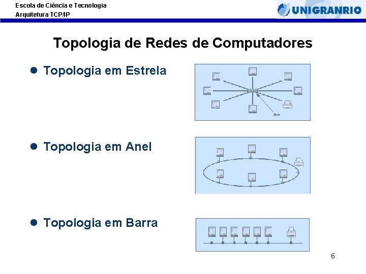 Escola de Ciência e Tecnologia Arquitetura TCP/IP Topologia de Redes de Computadores l Topologia Escola de Ciência e Tecnologia Arquitetura TCP/IP Topologia de Redes de Computadores l Topologia