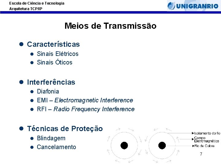 Escola de Ciência e Tecnologia Arquitetura TCP/IP Meios de Transmissão l Características l Sinais Escola de Ciência e Tecnologia Arquitetura TCP/IP Meios de Transmissão l Características l Sinais