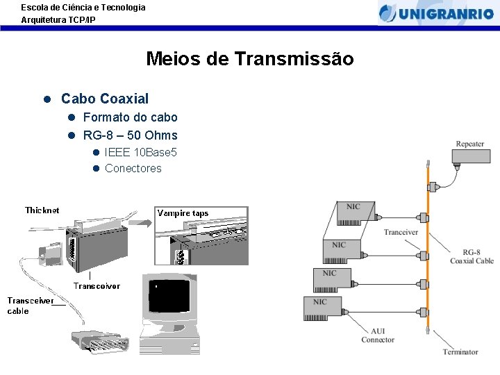 Escola de Ciência e Tecnologia Arquitetura TCP/IP Meios de Transmissão l Cabo Coaxial l Escola de Ciência e Tecnologia Arquitetura TCP/IP Meios de Transmissão l Cabo Coaxial l