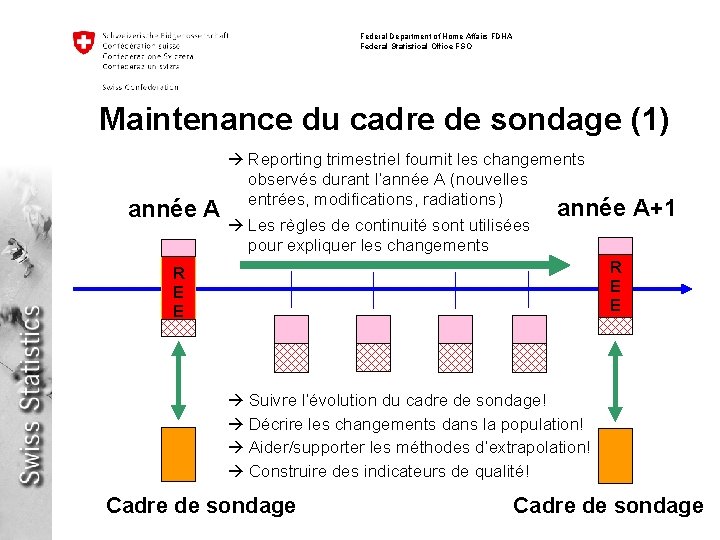 Federal Department of Home Affairs FDHA Federal Statistical Office FSO Maintenance du cadre de