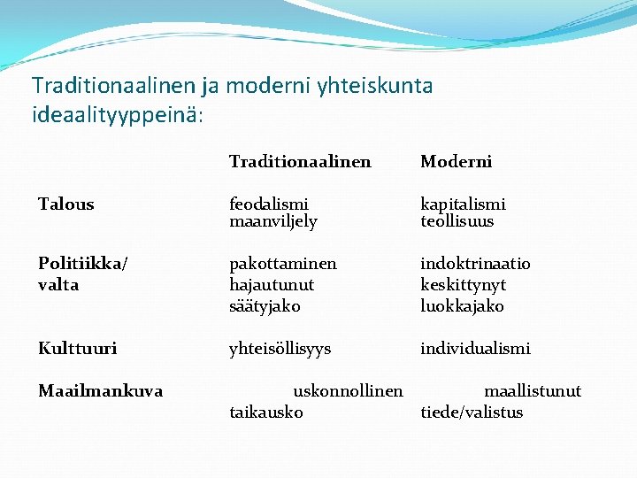 Traditionaalinen ja moderni yhteiskunta ideaalityyppeinä: Traditionaalinen Moderni Talous feodalismi maanviljely kapitalismi teollisuus Politiikka/ valta