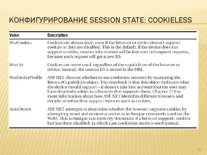 КОНФИГУРИРОВАНИЕ SESSION STATE: COOKIELESS 29 