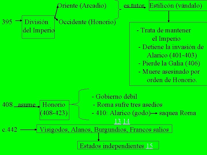 Oriente (Arcadio) 395 División Occidente (Honorio) del Imperio es tutor Estilicón (vándalo) - Trata Oriente (Arcadio) 395 División Occidente (Honorio) del Imperio es tutor Estilicón (vándalo) - Trata