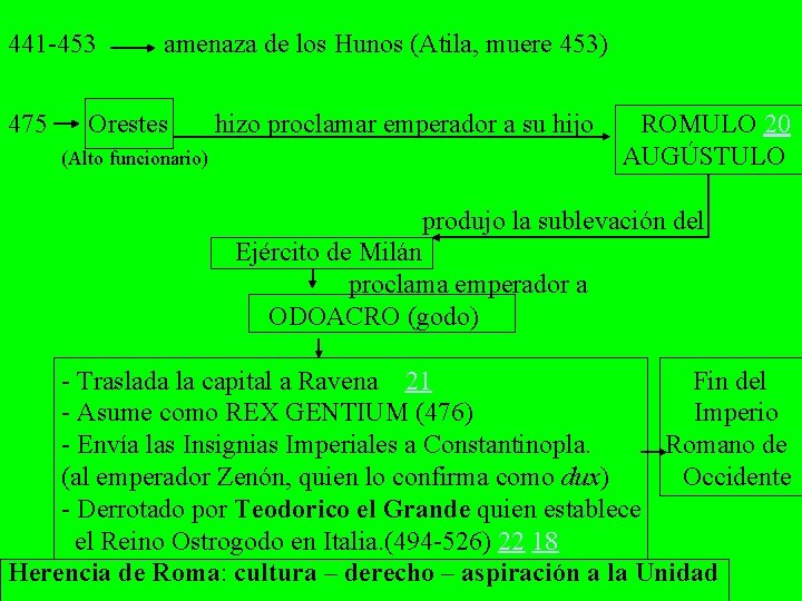441 -453 475 amenaza de los Hunos (Atila, muere 453) Orestes hizo proclamar emperador 441 -453 475 amenaza de los Hunos (Atila, muere 453) Orestes hizo proclamar emperador