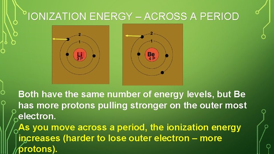 IONIZATION ENERGY – ACROSS A PERIOD Both have the same number of energy levels,