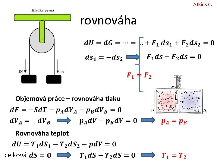 Atkins 6. rovnováha Objemová práce – rovnováha tlaku Rovnováha teplot celková 