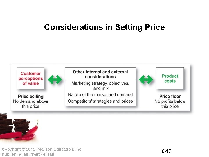 Considerations in Setting Price Copyright © 2012 Pearson Education, Inc. Publishing as Prentice Hall