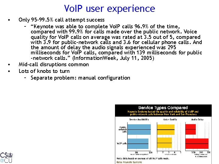 Vo. IP user experience • • • Only 95 -99. 5% call attempt success