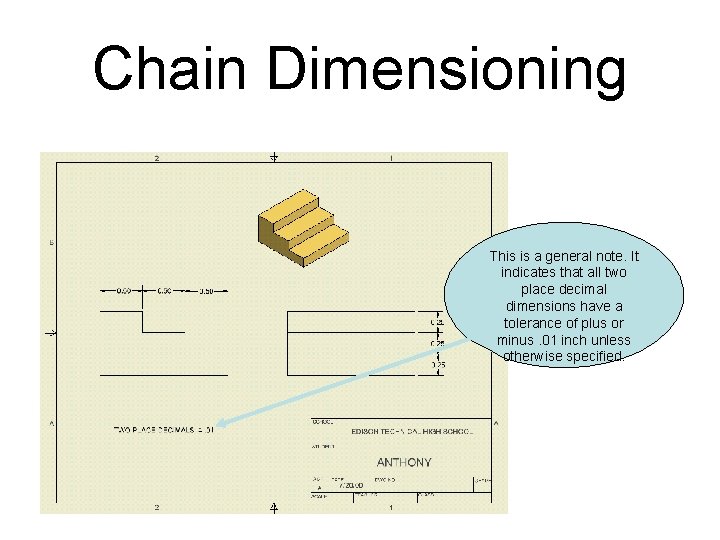 Chain Dimensioning This is a general note. It indicates that all two place decimal