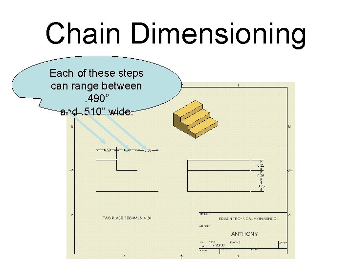 Chain Dimensioning Each of these steps can range between. 490” and. 510” wide. 