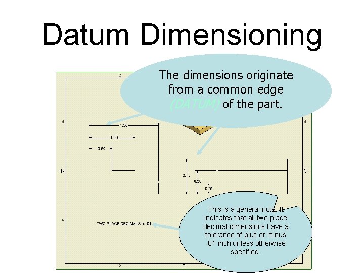 Datum Dimensioning The dimensions originate from a common edge (DATUM) of the part. This