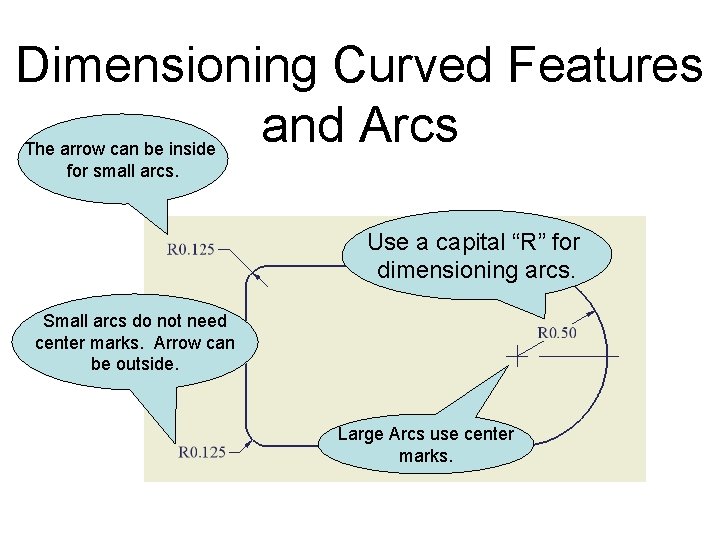 Dimensioning Curved Features and Arcs The arrow can be inside for small arcs. Use