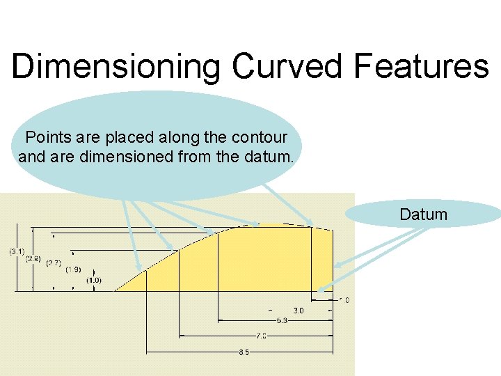 Dimensioning Curved Features Points are placed along the contour and are dimensioned from the