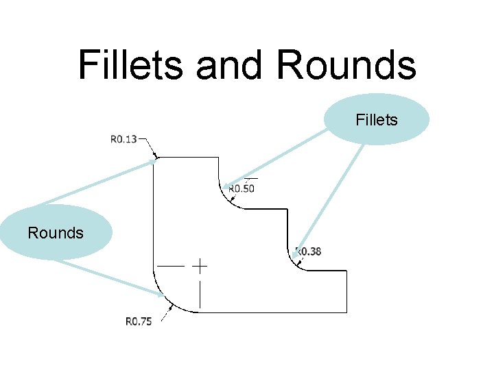 Fillets and Rounds Fillets Rounds 