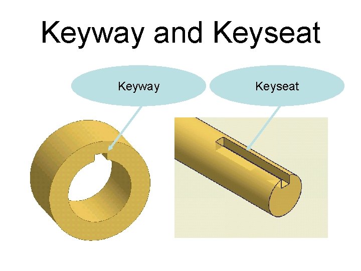 Keyway and Keyseat Keyway Keyseat 