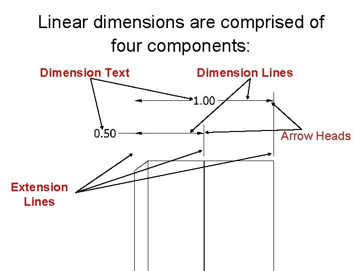 Linear dimensions are comprised of four components: Dimension Text Dimension Lines Arrow Heads Extension