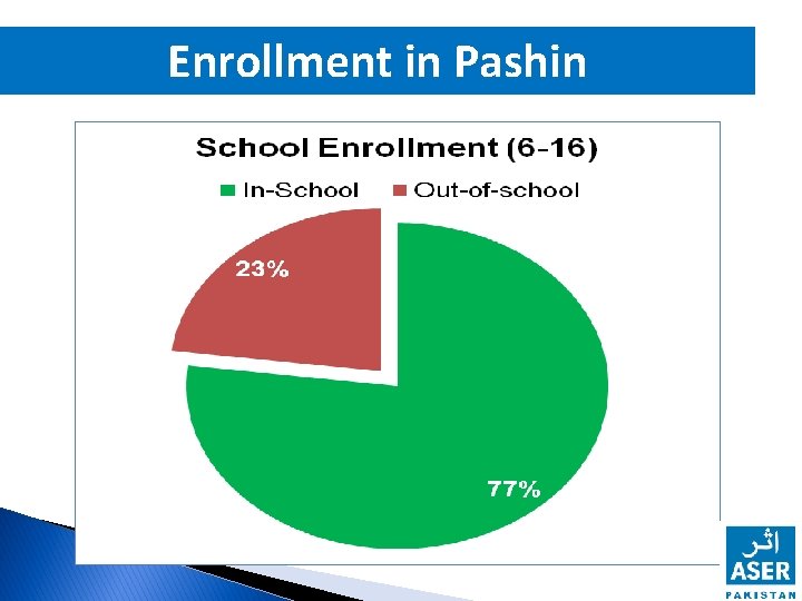 Enrollment in Pashin 