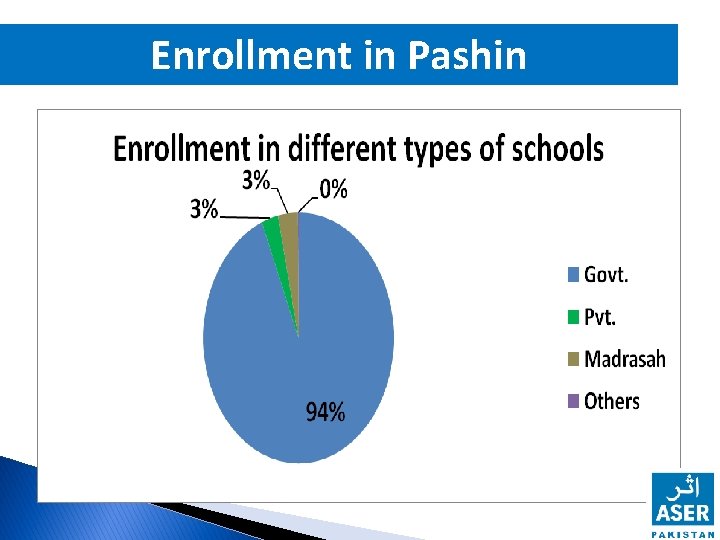 Enrollment in Pashin 