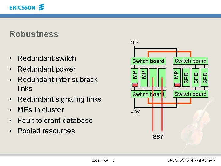 Robustness -48 V 2003 -11 -05 Switch board SPB Switch board MP MP MP