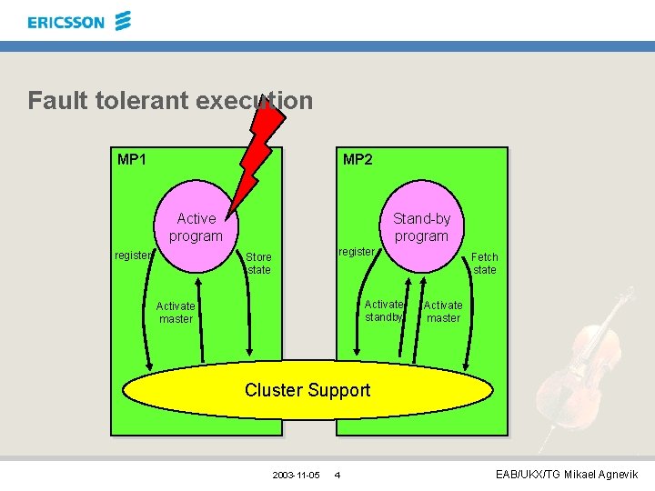 Fault tolerant execution MP 1 MP 2 Active program register Stand-by program register Store