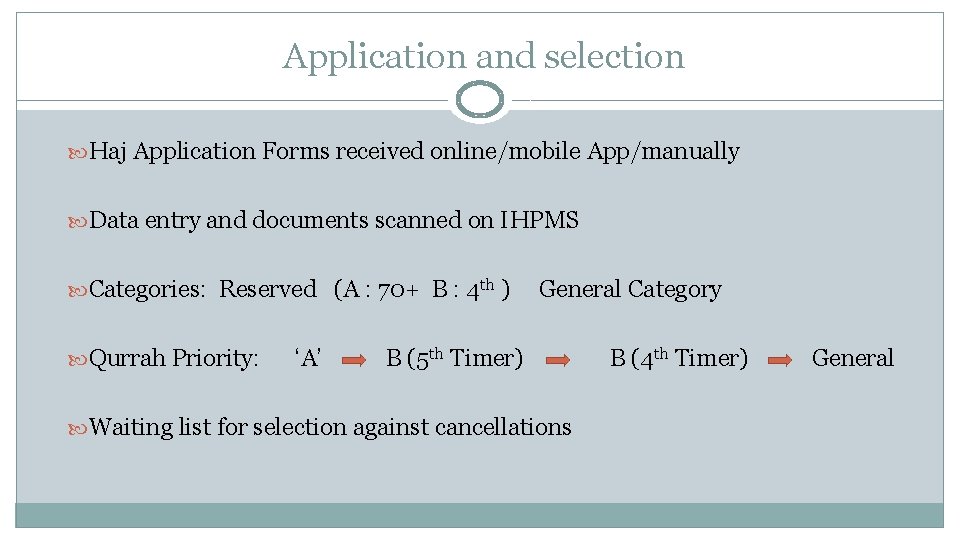 Application and selection Haj Application Forms received online/mobile App/manually Data entry and documents scanned