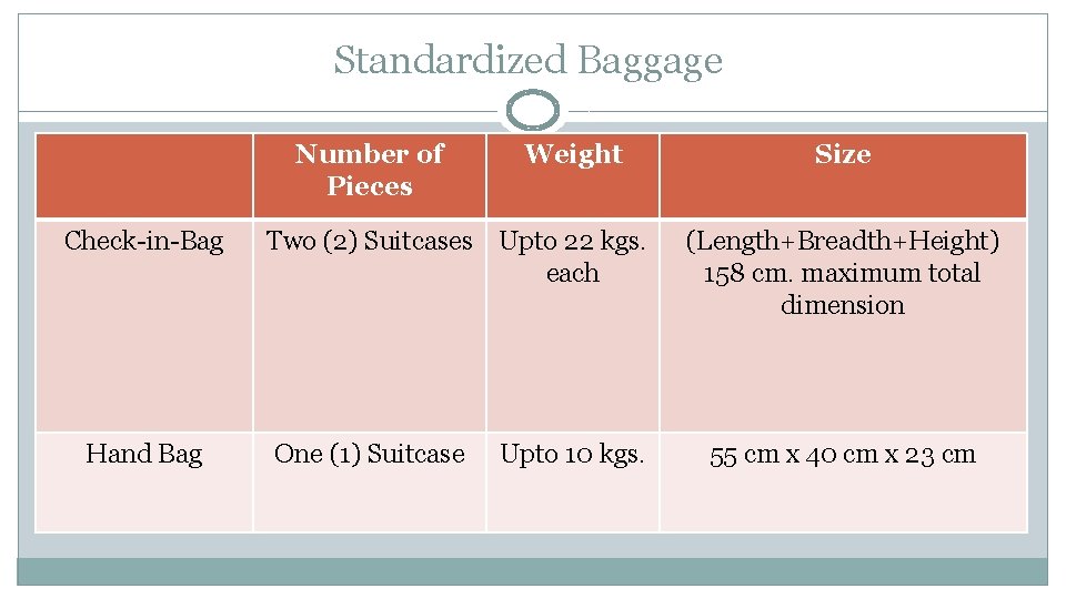 Standardized Baggage Number of Pieces Check-in-Bag Hand Bag Weight Two (2) Suitcases Upto 22