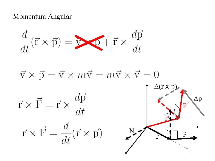 Momentum Angular D(r x p) p’ r’ N r p Dp 