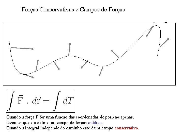 Forças Conservativas e Campos de Forças F dr Quando a força F for uma