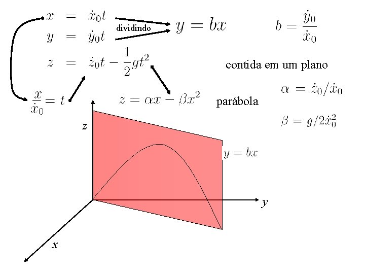dividindo contida em um plano parábola z y x 