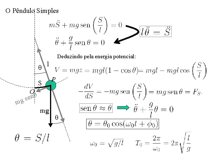 O Pêndulo Simples Deduzindo pela energia potencial: q l S P O nq e