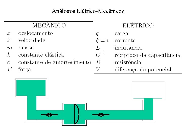 Análogos Elétrico-Mecânicos 