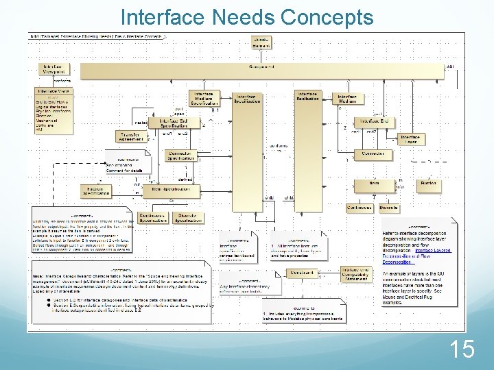 Interface Needs Concepts 15 Interface Needs Concepts 15
