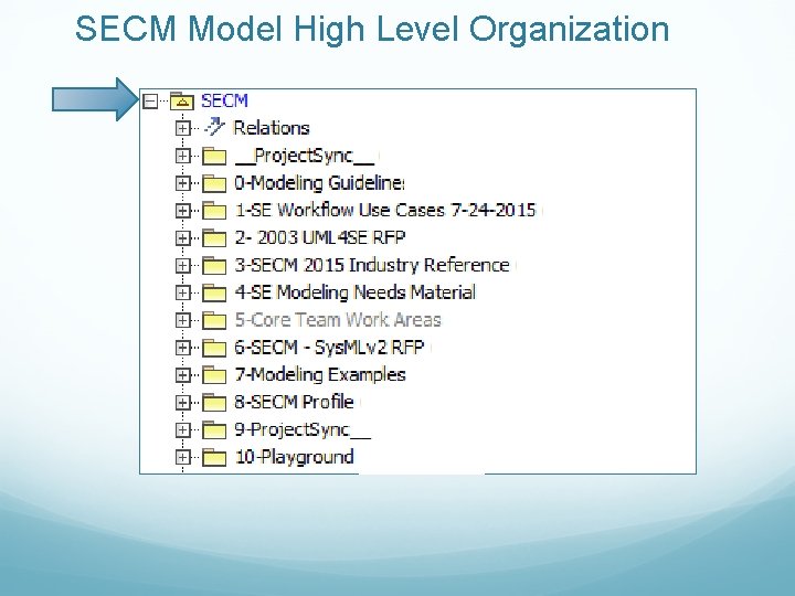 SECM Model High Level Organization SECM Model High Level Organization