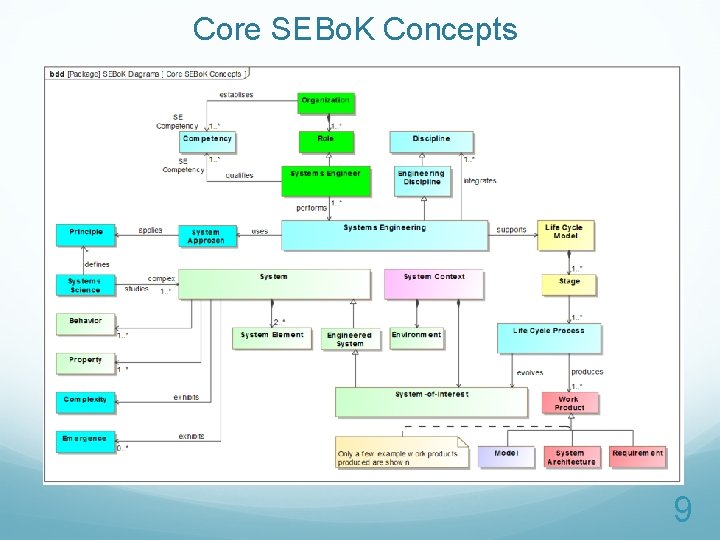 Core SEBo. K Concepts 9 Core SEBo. K Concepts 9