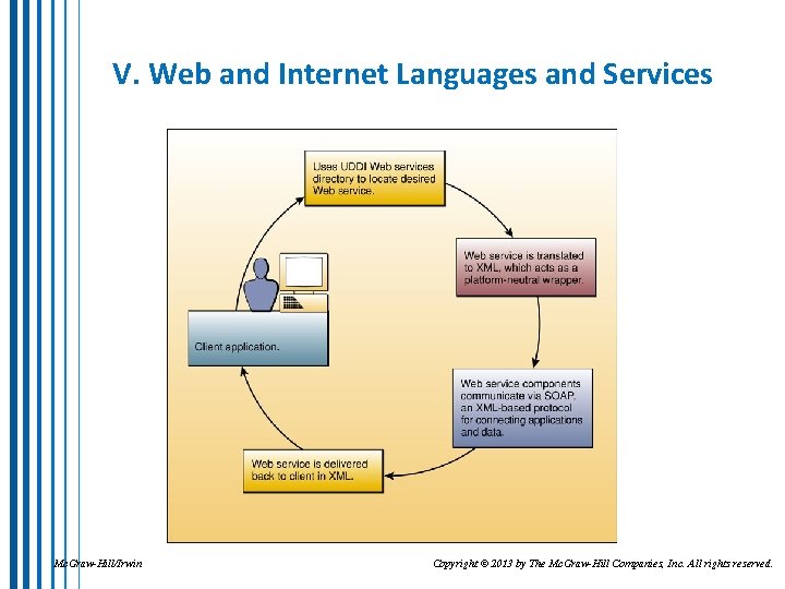 V. Web and Internet Languages and Services Mc. Graw-Hill/Irwin Copyright © 2013 by The